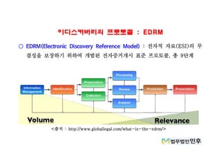 [법무법인 민후 | 김경환변호사] eDiscovery의 발전과 전망(법적 관점) | PDF