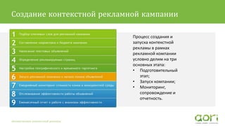 Текст второго уровня Pt Sans 16pt
Процесс создания и
запуска контекстной
рекламы в рамках
рекламной компании
условно делим на три
основных этапа:
• Подготовительный
этап;
• Запуск компании;
• Мониторинг,
сопровождение и
отчетность.
Автоматизация контекстной рекламы
Создание контекстной рекламной кампании
 