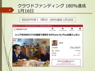 クラウドファンディング 180％達成
1月16日
READYFOR？（寄付）180％達成 1月16日
4
 