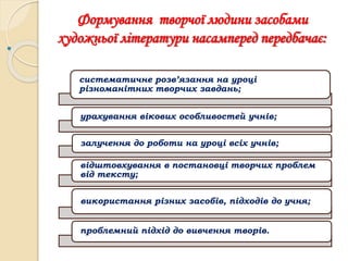Формування творчої людини засобами
художньої літератури насамперед передбачає:

систематичне розв’язання на уроці
різноманітних творчих завдань;
урахування вікових особливостей учнів;
залучення до роботи на уроці всіх учнів;
відштовхування в постановці творчих проблем
від тексту;
використання різних засобів, підходів до учня;
проблемний підхід до вивчення творів.
 