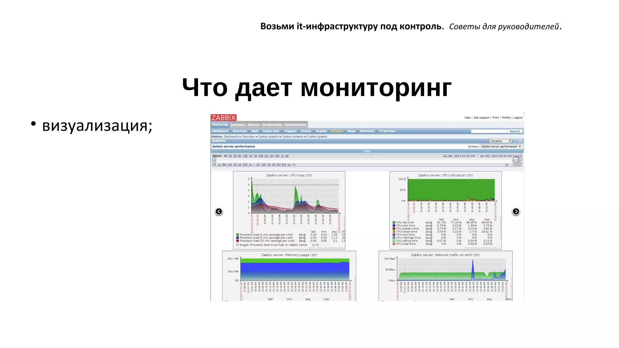 Что дает мониторинг
Возьми it-инфраструктуру под контроль. Советы для руководителей.
• визуализация;
 