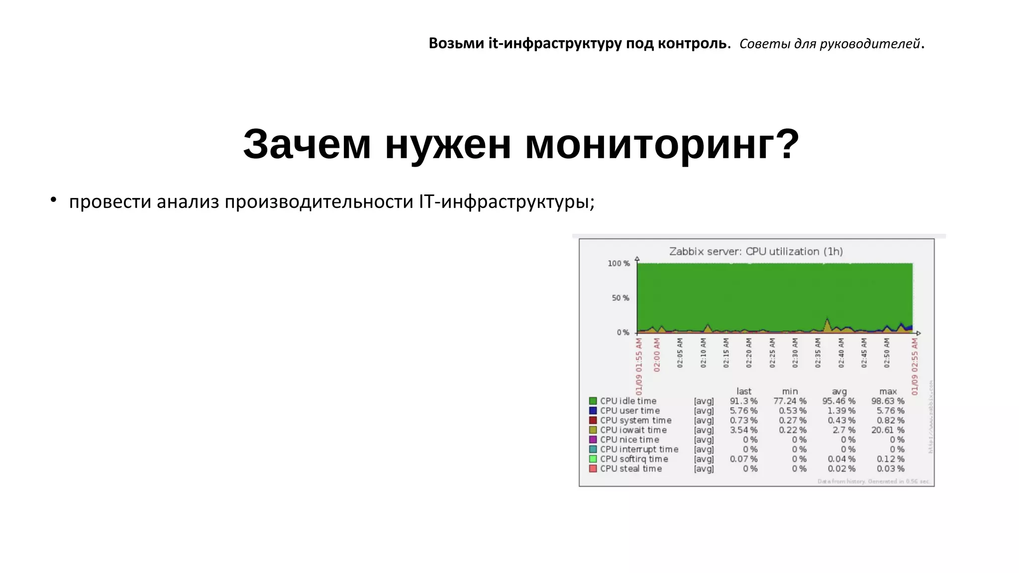 Зачем нужен мониторинг?
Возьми it-инфраструктуру под контроль. Советы для руководителей.
• провести анализ производительности IT-инфраструктуры;
 