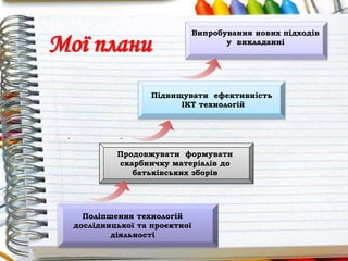 Підвищувати ефективність
ІКТ технологій
Випробування нових підходів
у викладанні
Продовжувати формувати
скарбничку матеріалів до
батьківських зборів
Поліпшення технологій
дослідницької та проектної
діяльності
- -
Мої плани
 