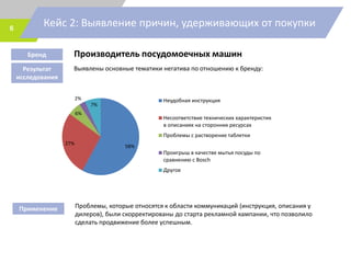 Аналитика Соцмедиа: Виды Исследований Для Повышения Эффективности.