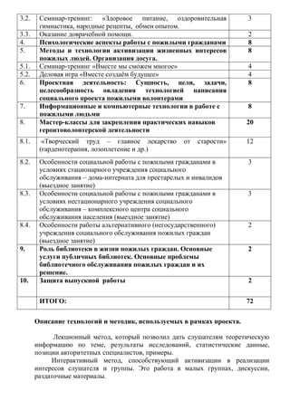 3.2. Семинар-тренинг: «Здоровое питание, оздоровительная
гимнастика, народные рецепты, обмен опытом.
3
3.3. Оказание доврачебной помощи. 2
4. Психологические аспекты работы с пожилыми гражданами 8
5. Методы и технологии активизации жизненных интересов
пожилых людей. Организация досуга.
8
5.1. Семинар-тренинг «Вместе мы сможем многое» 4
5.2. Деловая игра «Вместе создаём будущее» 4
6. Проектная деятельность: Сущность, цели, задачи,
целесообразность овладения технологией написания
социального проекта пожилыми волонтерами
8
7. Информационные и компьютерные технологии в работе с
пожилыми людьми
8
8. Мастер-классы для закрепления практических навыков
геронтоволонтерской деятельности
20
8.1. «Творческий труд – главное лекарство от старости»
(гарденотерапия, лозоплетение и др.)
12
8.2. Особенности социальной работы с пожилыми гражданами в
условиях стационарного учреждения социального
обслуживания – дома-интерната для престарелых и инвалидов
(выездное занятие)
3
8.3. Особенности социальной работы с пожилыми гражданами в
условиях нестационарного учреждения социального
обслуживания – комплексного центра социального
обслуживания населения (выездное занятие)
3
8.4. Особенности работы альтернативного (негосударственного)
учреждения социального обслуживания пожилых граждан
(выездное занятие)
2
9. Роль библиотеки в жизни пожилых граждан. Основные
услуги публичных библиотек. Основные проблемы
библиотечного обслуживания пожилых граждан и их
решение.
2
10. Защита выпускной работы 2
ИТОГО: 72
Описание технологий и методик, используемых в рамках проекта.
Лекционный метод, который позволил дать слушателям теоретическую
информацию по теме, результаты исследований, статистические данные,
позиции авторитетных специалистов, примеры.
Интерактивный метод, способствующий активизации в реализации
интересов слушателя и группы. Это работа в малых группах, дискуссии,
раздаточные материалы.
 