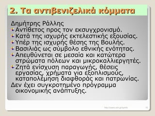 2. Τα αντιβενιζελικά κόμματα2. Τα αντιβενιζελικά κόμματα
Δημήτρης Ράλλης
Αντίθετος προς τον εκσυγχρονισμό.
Κατά της ισχυρής εκτελεστικής εξουσίας.
Υπέρ της ισχυρής θέσης της Βουλής.
Βασιλιάς ως σύμβολο εθνικής ενότητας.
Απευθύνεται σε μεσαία και κατώτερα
στρώματα πόλεων και μικροκαλλιεργητές.
Ζητά ενίσχυση παραγωγής, θέσεις
εργασίας, χρήματα για εξοπλισμούς,
καταπολέμηση διαφθοράς και πατρωνίας.
Δεν έχει συγκροτημένο πρόγραμμα
οικονομικής ανάπτυξης.
http://users.sch.gr/symfo 10
 