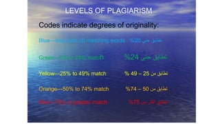 LEVELS OF PLAGIARISM
Codes indicate degrees of originality:
Blue—less than 20 matching words ‫حتي‬ ‫تطابق‬20%
Green—0% to 24% match ‫حتي‬ ‫تطابق‬24%
Yellow—25% to 49% match ‫من‬ ‫تطابق‬25–49%
Orange—50% to 74% match ‫من‬ ‫تطابق‬50–74%
Red—75% or greater match ‫من‬ ‫اكثر‬ ‫تطابق‬75%
 