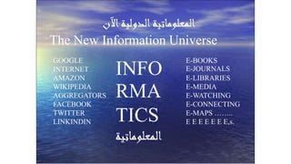 Prof. Dr. Shawky Salem
.
‫الدولية‬‫المعلوماتية‬‫اآلن‬
The New Information Universe
INFO
RMA
TICS
‫المعلوماتية‬
GOOGLE
INTERNET
AMAZON
WIKIPEDIA
AGGREGATORS
FACEBOOK
TWITTER
LINKINDIN
E-BOOKS
E-JOURNALS
E-LIBRARIES
E-MEDIA
E-WATCHING
E-CONNECTING
E-MAPS ……..
E E E E E E E,s.
 