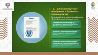 минспорт про гто