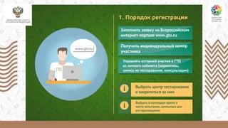 минспорт про гто