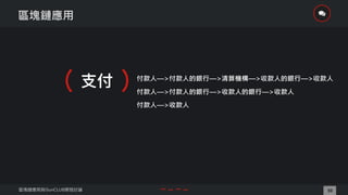 10
#
付款人—>付款人的銀行—>清算機構—>收款人的銀行—>收款人
付款人—>付款人的銀行—>收款人的銀行—>收款人
付款人—>收款人
 