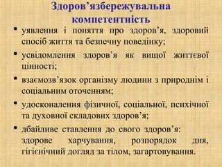 Здоров’язбережувальна
компетентність
 уявлення і поняття про здоров’я, здоровий
спосіб життя та безпечну поведінку;
 усвідомлення здоров’я як вищої життєвої
цінності;
 взаємозв’язок організму людини з природнім і
соціальним оточенням;
 удосконалення фізичної, соціальної, психічної
та духовної складових здоров’я;
 дбайливе ставлення до свого здоров’я:
здорове харчування, розпорядок дня,
гігієнічний догляд за тілом, загартовування.
 