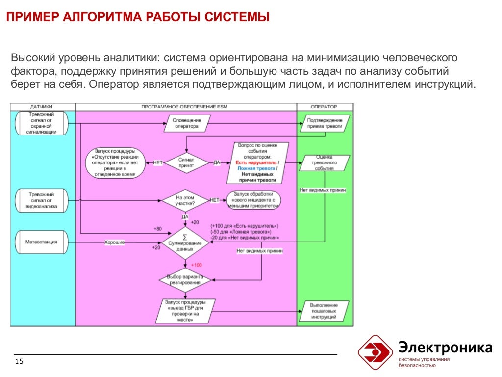перечислите принципы и методы обеспечения безопасности. система обеспечения экономической безопасности предприятия схема. сколько схем существует для обеспечения. основные средства обеспечения комплексной безопасности предприятия. административный уровень информационной безопасности.