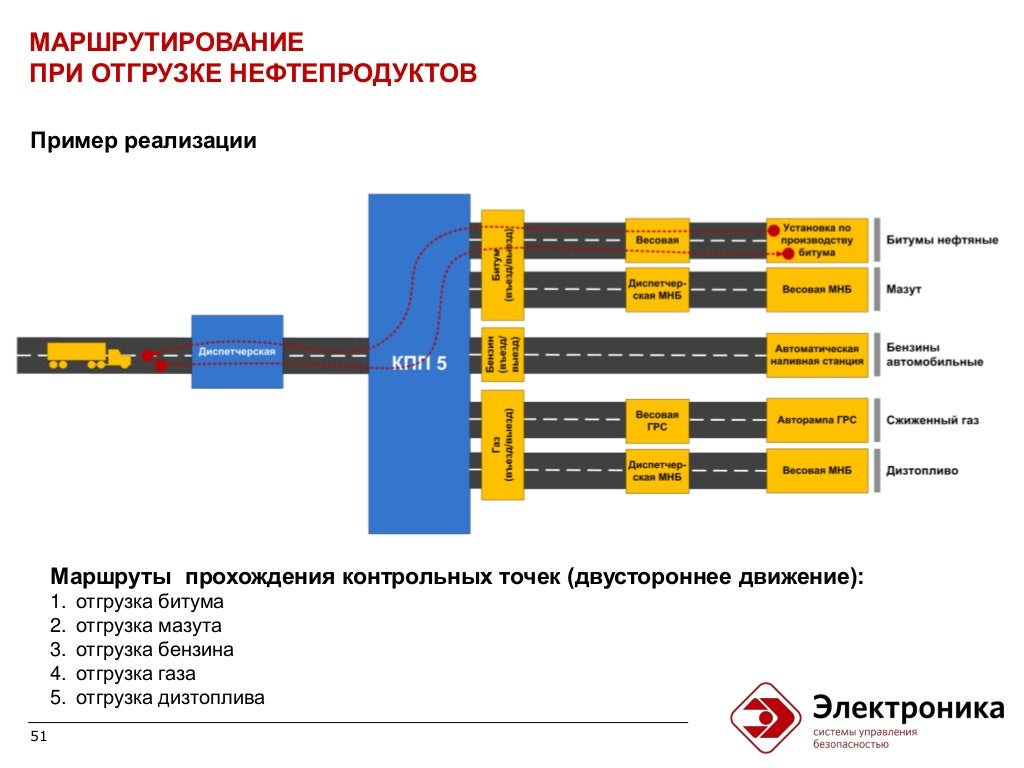 202 безопасность объектов спорта