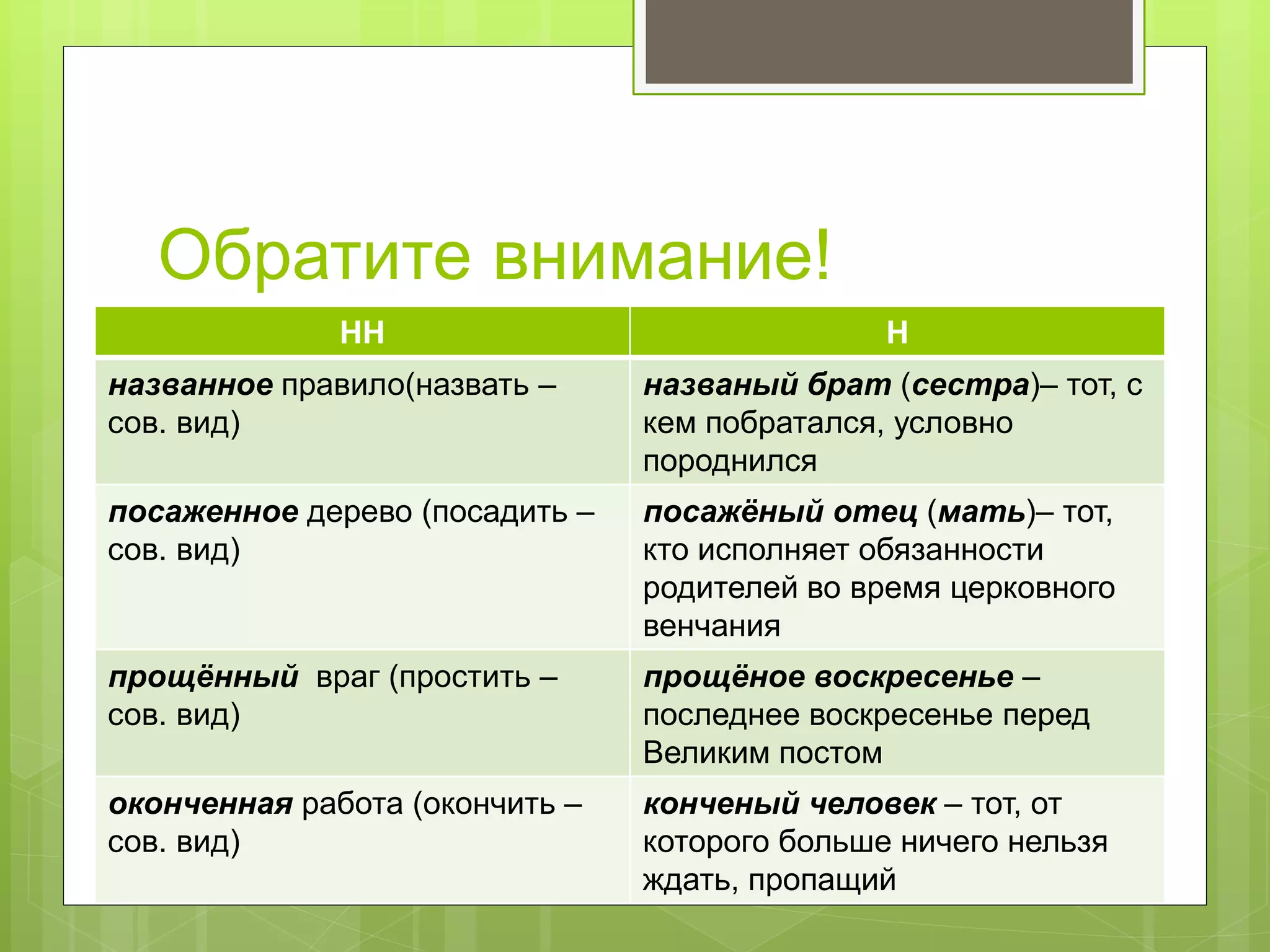Обратите внимание!
НН Н
названное правило(назвать –
сов. вид)
названый брат (сестра)– тот, с
кем побратался, условно
породнился
посаженное дерево (посадить –
сов. вид)
посажёный отец (мать)– тот,
кто исполняет обязанности
родителей во время церковного
венчания
прощённый враг (простить –
сов. вид)
прощёное воскресенье –
последнее воскресенье перед
Великим постом
оконченная работа (окончить –
сов. вид)
конченый человек – тот, от
которого больше ничего нельзя
ждать, пропащий
 