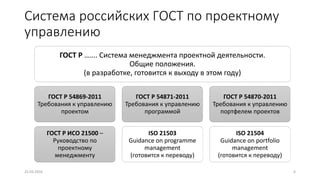 Система российских ГОСТ по проектному
управлению
ГОСТ Р ……. Система менеджмента проектной деятельности.
Общие положения.
(в разработке, готовится к выходу в этом году)
ГОСТ Р 54869-2011
Требования к управлению
проектом
ГОСТ Р ИСО 21500 –
Руководство по
проектному
менеджменту
ГОСТ Р 54871-2011
Требования к управлению
программой
ISO 21503
Guidance on programme
management
(готовится к переводу)
ГОСТ Р 54870-2011
Требования к управлению
портфелем проектов
ISO 21504
Guidance on portfolio
management
(готовится к переводу)
25.03.2016 6
 