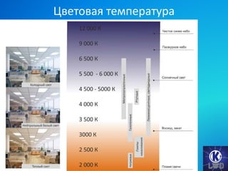 Цветовая температура
 