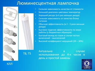 Люминесцентная лампочка
• Сильная зависимость качества от стоимости
• Большой диапазон цветовых температур
• Хороший ресурс (в 6 раз меньше диода)
• Сильная зависимость от качества блока
питания
• Обычная эффективность (в 2 - 3 раза меньше
диода)
• Быстрое падение эффективности по мере
работы (у бюджетных образцов)
• Быстрый выход из строя в случае частых
включений – выключений
• Высокий коэффициент мерцаний (20 – 30%)
Актуальна в случае
использования до 4-х часов в
день и простой замены
КЛЛ
Т8, Т5
 