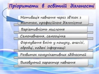 Костєва Н.М