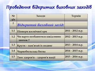 Костєва Н.М