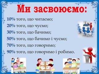 FokinaLida.75@mail.ru
10% того, що читаємо;
20% того, що чуємо;
30% того, що бачимо;
50% того, що бачимо і чуємо;
70% того, що говоримо;
90% того, що говоримо і робимо.
 