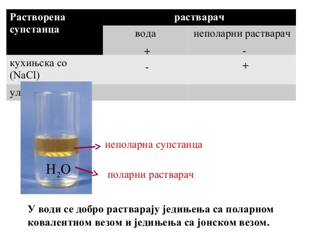 раствори и растворљивост