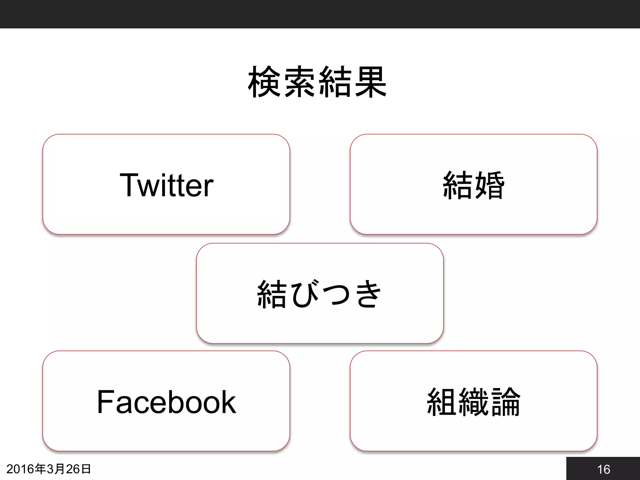 16
検索結果
2016年3月26日
Twitter
Facebook
結婚
組織論
結びつき
 