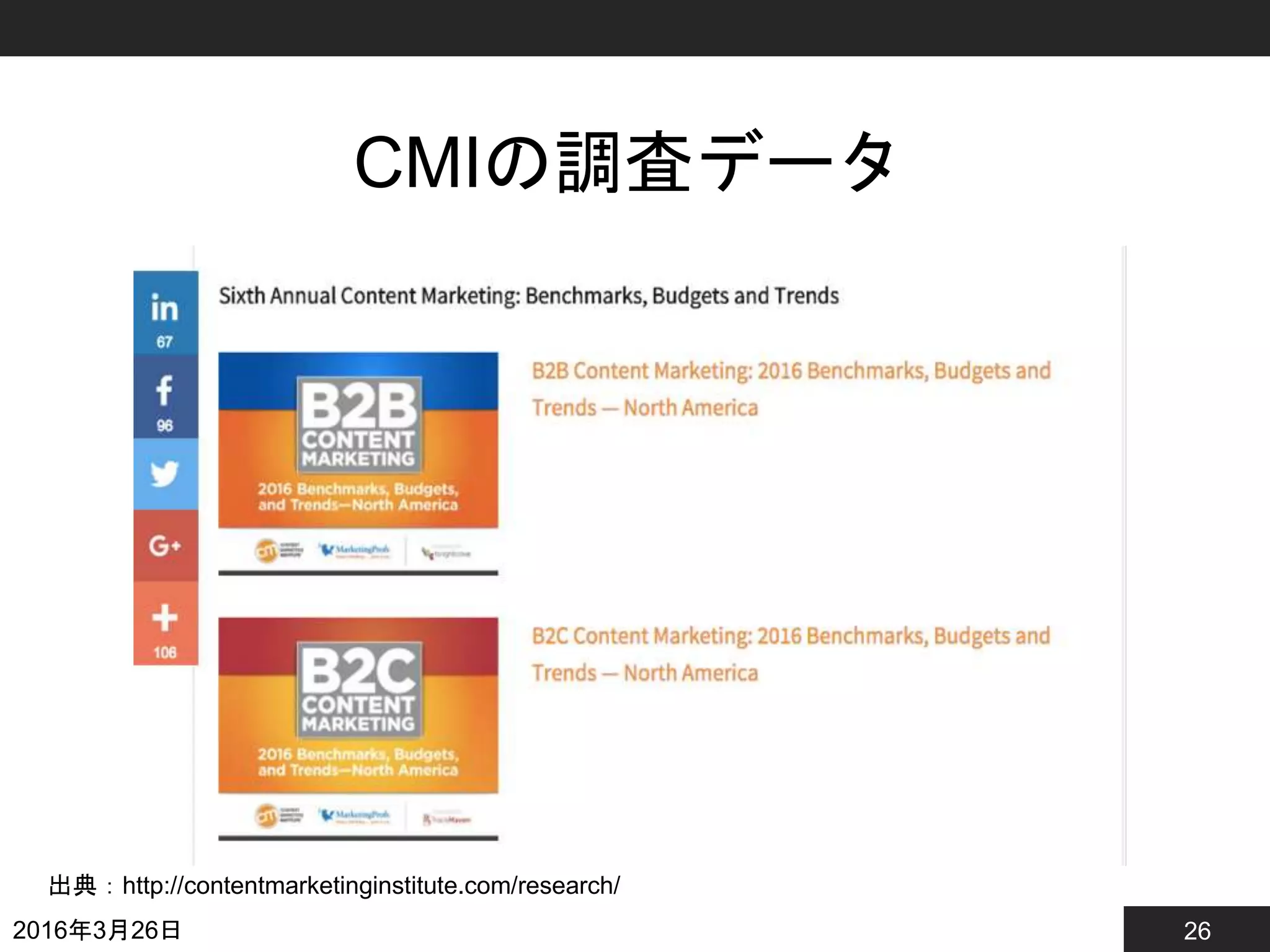 26
CMIの調査データ
2016年3月26日
出典：http://contentmarketinginstitute.com/research/
 