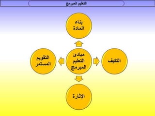 التعليم المبرمج
