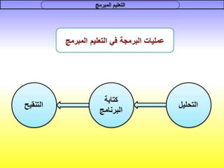 التعليم المبرمج