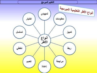 التعليم المبرمج