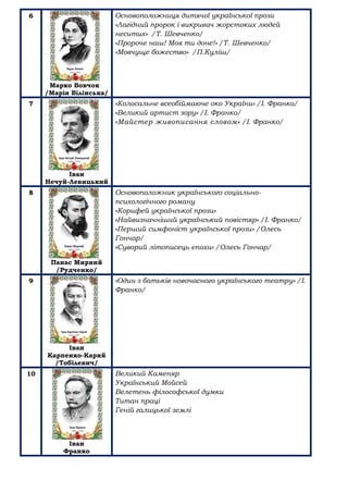 6
Марко Вовчок
/Марія Вілінська/
Основоположниця дитячої української прози
«Лагідний пророк і викривач жорстоких людей
нес...