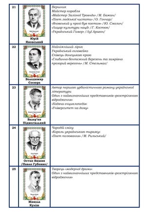 21
Юрій
Яновський
Вершник
Майстер корабля
«Майстер Залізної Троянди» /М. Бажан/
«Поет людської чистоти» /О. Гончар/
«Яновський у прозі був поетом» /Ю. Смолич/
«Лицар культури нації» /Г. Костюк/
«Український Гомер» /Луї Арагон/
22
Володимир
Сосюра
Найніжніший лірик
Український соловейко
Співець донецького краю
«Глибинно-бентежний березень та замріяно
прозорий вересень» /М. Стельмах/
23
Валер’ян
Підмогильний
Автор першого урбаністичного роману української
літератури
Один з найвизначніших представників «розстріляного
відродження»
«Ходяча енциклопедія»
«Університет на дому»
24
Остап Вишня
/Павло Губенко/
Чародій сміху
«Король українського тиражу»
«Поет полювання» /М. Рильський/
25
Микола
Куліш
Творець «модерної драми»
Один з найвизначніших представників «розстріляного
відродження»
 