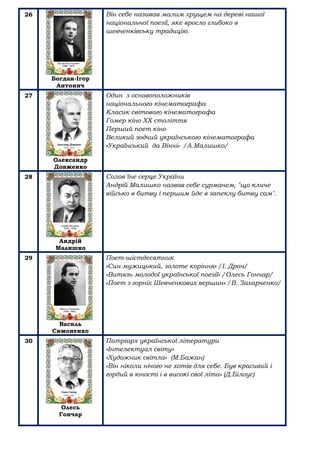 26
Богдан-Ігор
Антонич
Він себе називав малим хрущем на дереві нашої
національної поезії, яке вросло глибоко в
шевченківську традицію.
27
Олександр
Довженко
Один з основоположників
національного кінематографа
Класик світового кінематографа
Гомер кіно ХХ століття
Перший поет кіно
Великий зодчий українського кінематографа
«Український да Вінчі» /А.Малишко/
28
Андрій
Малишко
Соловʼїне серце України
Андрій Малишко назвав себе сурмачем, "що кличе
військо в битву і першим йде в запеклу битву сам".
29
Василь
Симоненко
Поет-шістдесятник
«Cин мужицький, золоте коріння» /І. Драч/
«Витязь молодої української поезії» /Олесь Гончар/
«Поет з горніх Шевченкових вершин» /В. Захарченко/
30
Олесь
Гончар
Патріарх української літератури
«Інтелектуал світу»
«Художник світла» (М.Бажан)
«Він ніколи нічого не хотів для себе. Був красивий і
гордий в юності і в високі свої літа» (Д.Білоус)
 
