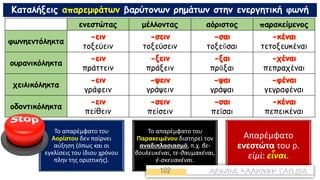 Καταλήξεις απαρεμφάτων βαρύτονων ρημάτων στην ενεργητική φωνή
ενεστώτας μέλλοντας αόριστος παρακείμενος
φωνηεντόληκτα
τοξεύειν τοξεύσειν τοξεῦσαι τετοξευκέναι
ουρανικόληκτα
πράττειν πράξειν πρᾶξαι πεπραχέναι
χειλικόληκτα
γράφειν γράψειν γράψαι γεγραφέναι
οδοντικόληκτα
πείθειν πείσειν πεῖσαι πεπεικέναι
Το απαρέμφατο του
Αορίστου δεν παίρνει
αύξηση (όπως και οι
εγκλίσεις του ίδιου χρόνου
πλην της οριστικής).
Το απαρέμφατο του
Παρακειμένου διατηρεί τον
αναδιπλασιασμό, π.χ. βε-
βουλευκέναι, τε-θαυμακέναι,
ἐ-σκευακέναι.
Απαρέμφατο
ενεστώτα του ρ.
εἰμὶ: εἶναι.
 