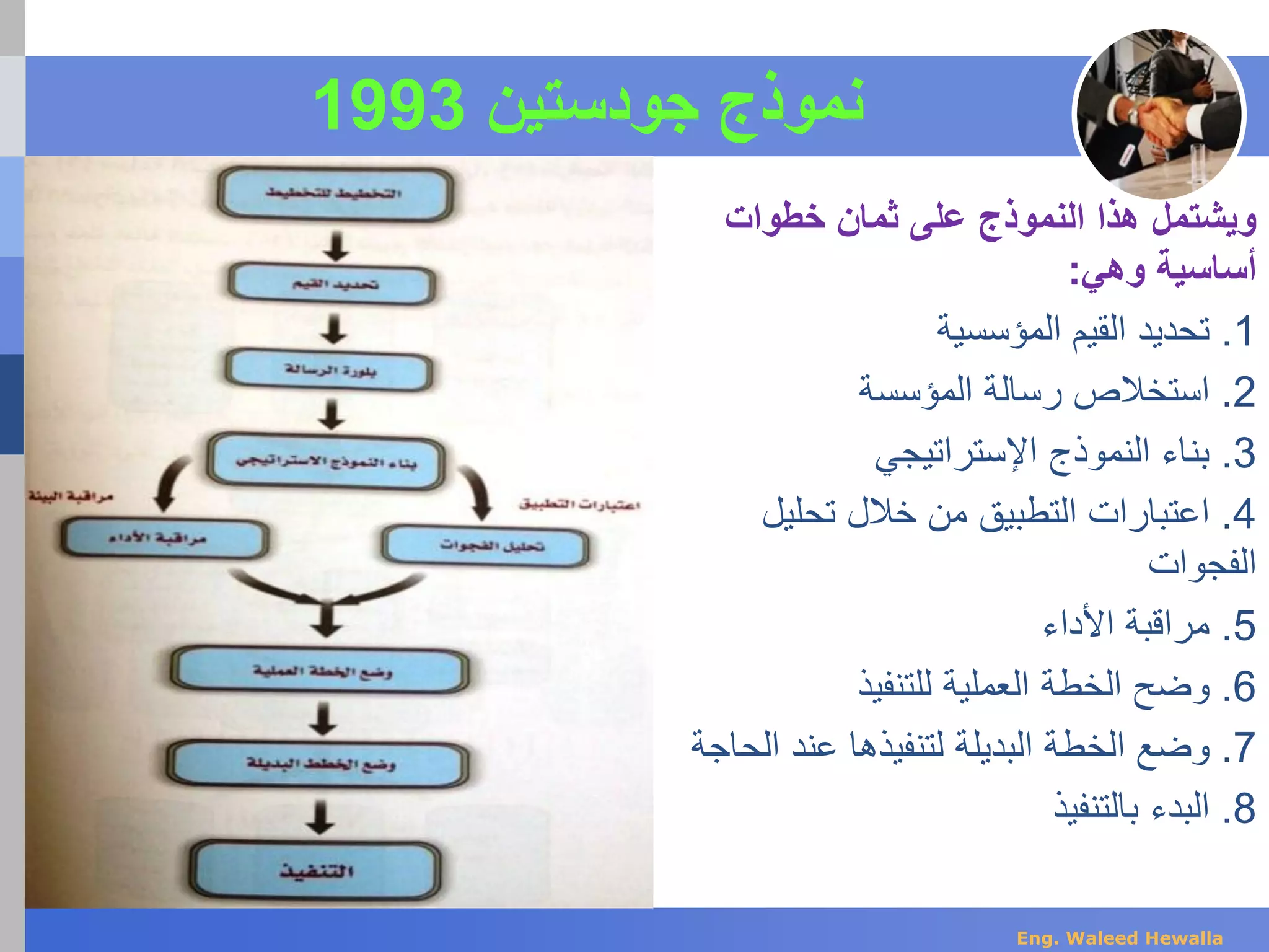 ‫جودستين‬ ‫نموذج‬1993
‫خطوات‬ ‫ثمان‬ ‫على‬ ‫النموذج‬ ‫هذا‬ ‫ويشتمل‬
‫وهي‬ ‫أساسية‬:
1.‫المؤسسية‬ ‫القيم‬ ‫تحديد‬
2.‫المؤسسة‬ ‫رسالة‬ ‫استخالص‬
3.‫اإلستراتيجي‬ ‫النموذج‬ ‫بناء‬
4.‫تحليل‬ ‫خالل‬ ‫من‬ ‫التطبيق‬ ‫اعتبارات‬
‫الفجوات‬
5.‫األداء‬ ‫مراقبة‬
6.‫للتنفيذ‬ ‫العملية‬ ‫الخطة‬ ‫وضح‬
7.‫الح‬ ‫عند‬ ‫لتنفيذها‬ ‫البديلة‬ ‫الخطة‬ ‫وضع‬‫اجة‬
8.‫بالتنفيذ‬ ‫البدء‬
Eng. Waleed Hewalla
 
