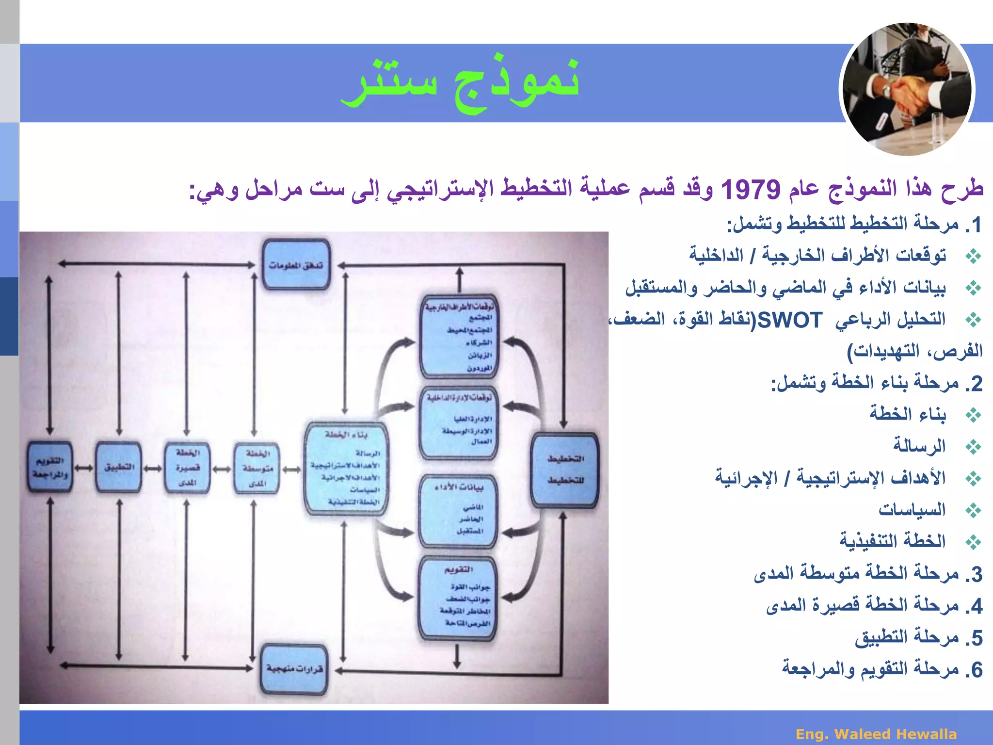 ‫نموذج‬‫ستنر‬
‫عام‬ ‫النموذج‬ ‫هذا‬ ‫طرح‬1979‫وهي‬ ‫مراحل‬ ‫ست‬ ‫إلى‬ ‫اإلستراتيجي‬ ‫التخطيط‬ ‫عملية‬ ‫قسم‬ ‫وقد‬:
1.‫وتشمل‬ ‫للتخطيط‬ ‫التخطيط‬ ‫مرحلة‬:
‫األطراف‬ ‫توقعات‬‫الخارجية‬/‫الداخلية‬
‫والمستقبل‬ ‫والحاضر‬ ‫الماضي‬ ‫في‬ ‫األداء‬ ‫بيانات‬
‫الرباعي‬ ‫التحليل‬SWOT(‫نقاط‬،‫الضعف‬ ،‫القوة‬
‫الفرص‬‫التهديدات‬ ،)
2.‫وتشمل‬ ‫الخطة‬ ‫بناء‬ ‫مرحلة‬:
‫الخطة‬ ‫بناء‬
‫الرسالة‬
‫األهداف‬‫اإلستراتيجية‬/‫اإلجرائية‬
‫السياسات‬
‫التنفيذية‬ ‫الخطة‬
3.‫المدى‬ ‫متوسطة‬ ‫الخطة‬ ‫مرحلة‬
4.‫المدى‬ ‫قصيرة‬ ‫الخطة‬ ‫مرحلة‬
5.‫التطبيق‬ ‫مرحلة‬
6.‫والمراجعة‬ ‫التقويم‬ ‫مرحلة‬
Eng. Waleed Hewalla
 