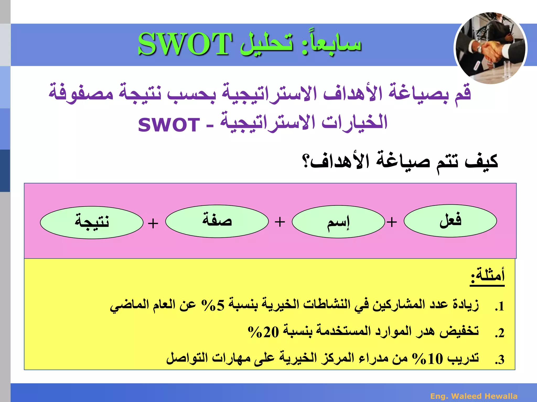 ‫أمثلة‬:
.1‫بنسبة‬ ‫الخيرية‬ ‫النشاطات‬ ‫في‬ ‫المشاركين‬ ‫عدد‬ ‫زيادة‬5%‫الماضي‬ ‫العام‬ ‫عن‬
.2‫ت‬‫بنسبة‬ ‫المستخدمة‬ ‫الموارد‬ ‫هدر‬ ‫خفيض‬20%
.3‫تدريب‬10%‫التواصل‬ ‫مهارات‬ ‫على‬ ‫الخيرية‬ ‫المركز‬ ‫مدراء‬ ‫من‬
‫فعل‬+‫صفة‬ +‫إسم‬
‫قم‬‫م‬ ‫نتيجة‬ ‫بحسب‬ ‫االستراتيجية‬ ‫األهداف‬ ‫بصياغة‬‫صفوفة‬
‫االستراتيجية‬ ‫الخيارات‬-SWOT
‫نتيجة‬ +
‫صياغة‬ ‫تتم‬ ‫كيف‬‫األهداف‬‫؟‬
‫سابع‬‫ا‬‫ا‬:‫تحليل‬SWOT
Eng. Waleed Hewalla
 