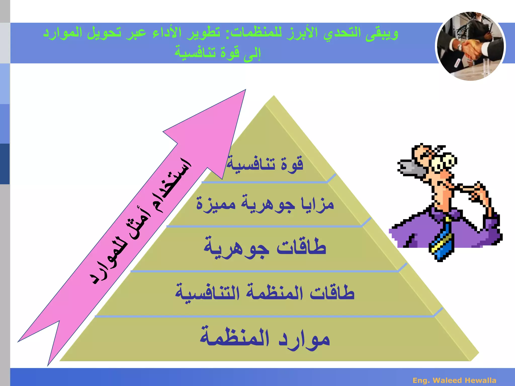 ‫للمنظمات‬ ‫األبرز‬ ‫التحدي‬ ‫ويبقى‬:‫تحويل‬ ‫عبر‬ ‫األداء‬ ‫تطوير‬‫الموارد‬
‫تنافسية‬ ‫قوة‬ ‫إلى‬
‫تنافس‬ ‫قوة‬‫ية‬
‫مميزة‬ ‫جوهرية‬ ‫مزايا‬
‫جوهرية‬ ‫طاقات‬
‫التنافس‬ ‫المنظمة‬ ‫طاقات‬‫ية‬
‫المنظمة‬ ‫موارد‬
Eng. Waleed Hewalla
 