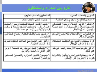 ‫والمخططون‬ ‫المدراء‬ ‫بين‬ ‫الفرق‬
Eng. Waleed Hewalla
 