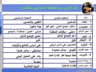 ‫التقليدي‬ ‫التخطيط‬‫اتيجي‬‫ر‬‫اإلست‬ ‫التخطيط‬
1-‫الهدف‬‫ار‬‫ر‬‫االستم‬‫التحسين‬‫و‬ ‫التطوير‬
‫ة‬‫متغير‬ ‫بيئة‬ ‫تغيي‬ ، ‫الحالي‬ ‫الوضع‬ ‫ار‬‫ر‬‫استق‬‫قليل‬ ‫ر‬ 2-‫اضات‬‫ر‬‫االفت‬
‫خارجي‬–‫العميل‬/‫المنافسة‬/‫المجتمع‬ ‫داخلي‬–‫المنظمة‬ ‫وظائف‬ 3-‫التركيز‬ ‫محور‬
‫تحدي‬‫الوضع‬‫اهن‬‫ر‬‫ال‬ ‫اهن‬‫ر‬‫ال‬ ‫الوضع‬ ‫دعم‬ 4-‫الجهد‬
‫غزير‬ ‫قليل‬ 5-‫االبتكار‬
‫األولي‬‫و‬ ‫النتائج‬ ‫أساس‬ ‫علي‬‫ات‬ ‫تاريخي‬ ‫أساس‬ ‫علي‬ ‫التخصيص‬ 6-‫ارد‬‫و‬‫الم‬
‫ديناميكي‬–‫عديدة‬ ‫بدائل‬ ‫تقليدي‬–‫محدودة‬ ‫بدائل‬ 7-‫ات‬‫ر‬‫ا‬‫ر‬‫الق‬ ‫اتخاذ‬
‫البيئي‬ ‫التحليل‬ ‫علي‬ ‫بناء‬ ‫العلي‬ ‫ة‬‫اإلدار‬ ‫نظر‬ ‫لوجهة‬ ‫طبقا‬‫ا‬ 8-‫األولويات‬
‫متنوعة‬ ‫محدودة‬ 9-‫المستويات‬ ‫مشاركة‬
‫المختلفة‬
‫التنافسية‬ ‫ة‬‫الميز‬ ‫الداخلية‬ ‫الكفاءة‬ 10-‫النجاح‬ ‫معايير‬
‫بيان‬
‫والتقليدي‬ ‫اإلستراتيجي‬ ‫التخطيط‬ ‫بين‬ ‫الفروق‬ ‫أهم‬
Eng. Waleed Hewalla
 