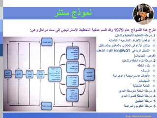 ‫نموذج‬‫ستنر‬
‫عام‬ ‫النموذج‬ ‫هذا‬ ‫طرح‬1979‫وهي‬ ‫مراحل‬ ‫ست‬ ‫إلى‬ ‫اإلستراتيجي‬ ‫التخطيط‬ ‫عملية‬ ‫قسم‬ ‫وقد‬:
1.‫وتشمل‬ ‫للتخطيط‬ ‫التخطيط‬ ‫مرحلة‬:
‫األطراف‬ ‫توقعات‬‫الخارجية‬/‫الداخلية‬
‫والمستقبل‬ ‫والحاضر‬ ‫الماضي‬ ‫في‬ ‫األداء‬ ‫بيانات‬
‫الرباعي‬ ‫التحليل‬SWOT(‫نقاط‬،‫الضعف‬ ،‫القوة‬
‫الفرص‬‫التهديدات‬ ،)
2.‫وتشمل‬ ‫الخطة‬ ‫بناء‬ ‫مرحلة‬:
‫الخطة‬ ‫بناء‬
‫الرسالة‬
‫األهداف‬‫اإلستراتيجية‬/‫اإلجرائية‬
‫السياسات‬
‫التنفيذية‬ ‫الخطة‬
3.‫المدى‬ ‫متوسطة‬ ‫الخطة‬ ‫مرحلة‬
4.‫المدى‬ ‫قصيرة‬ ‫الخطة‬ ‫مرحلة‬
5.‫التطبيق‬ ‫مرحلة‬
6.‫والمراجعة‬ ‫التقويم‬ ‫مرحلة‬
Eng. Waleed Hewalla
 