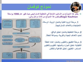 ‫كوفمان‬ ‫نموذج‬
‫عام‬ ‫ظهر‬ ‫حيث‬ ‫اإلستراتيجي‬ ‫التخطيط‬ ‫في‬ ‫الشائعة‬ ‫األساليب‬ ‫من‬ ‫النموذج‬ ‫هذا‬ ‫يعتبر‬1996‫بواسطة‬
Roger Kaufman‫وهي‬ ‫مراحل‬ ‫ثالث‬ ‫من‬ ‫النموذج‬ ‫هذا‬ ‫ويتكون‬:
1.‫وتشمل‬ ‫الكلية‬ ‫الرؤيا‬ ‫مرحلة‬:‫الرسالة‬ ،‫الرؤية‬،
‫اإلستراتيجية‬ ‫واألهداف‬ ‫االحتياجات‬.
2.‫وتشمل‬ ‫التخطيط‬ ‫مرحلة‬:،‫الواقع‬ ‫تحليل‬
‫تحديد‬‫الخطة‬ ‫وصياغة‬ ،‫والقريبة‬ ‫البعيدة‬ ‫األهداف‬.
3.‫وتشمل‬ ‫والتطوير‬ ‫التطبيق‬ ‫مرحلة‬:‫الخطة‬ ‫إعداد‬
‫التنفيذية‬‫التقويم‬ ،‫وتأمينها‬ ‫الموارد‬ ‫تحليل‬ ،‫والتطوير‬
‫واإلتقان‬ ‫الفاعلية‬ ‫تحليل‬ ،‫التطبيق‬ ،‫المستمر‬.
Eng. Waleed Hewalla
 