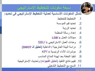‫للتخطيط‬ ‫مكونات‬ ‫سبعة‬‫اإلستراتيجي‬
‫لعملية‬ ‫األساسية‬ ‫المكونات‬ ‫تتمثل‬‫التخطيط‬‫تحديد‬ ‫في‬ ‫اإلستراتيجي‬:
.1‫للتخطيط‬ ‫التخطيط‬
.2‫تحديد‬‫المؤسسة‬ ‫قيم‬
.3‫ال‬ ‫تحديد‬‫رؤية‬
.4‫إعداد‬‫رسالة‬‫المنظمة‬
.5‫العمل‬ ‫مجاالت‬LOB`s
.6‫االستراتيجي‬ ‫العمل‬ ‫وحدات‬SBU`s
.7‫دراسة‬‫الخارجية‬ ‫البيئة‬/‫الداخلية‬(‫الـ‬ ‫تحليل‬SWOT)
.8‫مؤشرات‬‫الرئيسية‬ ‫األداء‬KPI`s
.9‫بعد‬ ‫الخطة‬ ‫تنفيذ‬‫تهيئة‬‫المناخ‬‫المناسب‬
.10‫نتائج‬ ‫تقييم‬‫التنفيذ‬(‫الفجوات‬ ‫تحليل‬)‫اإلستراتيجية‬ ‫وتحديث‬
.11‫الدمج‬‫التشغيلي‬ ‫التخطيط‬ ‫مع‬
Eng. Waleed Hewalla
 