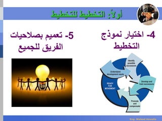 ‫ا‬‫ال‬‫أو‬:‫للتخطيط‬ ‫التخطيط‬
4-‫اختيار‬‫نموذج‬
‫التخطيط‬
5-‫تعميم‬‫بصالحيات‬
‫للجميع‬ ‫الفريق‬
Eng. Waleed Hewalla
 