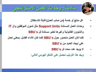 ‫س‬‫ا‬‫ا‬‫ادس‬:‫االستراتي‬ ‫العمل‬ ‫وحدات‬‫جي‬
•‫خدمة‬ ‫أو‬ ‫منتج‬ ‫كل‬(‫العمل‬ ‫صلب‬ ‫من‬)‫لالستقالل‬ ‫قابلة‬
•‫المساندة‬ ‫العمل‬ ‫وحدات‬Support Units‫وال‬ ‫الموظفين‬ ‫شئون‬ ‫مثل‬IT
‫لل‬ ‫مساندة‬ ‫تعتبر‬ ‫وغيرها‬ ‫القانونية‬ ‫والشؤون‬SBU`s
-‫حول‬ ‫متحمور‬ ‫العمل‬ ‫كان‬ ‫كلما‬SBU`s‫نعمل‬ ‫بمعني‬ ،‫أفضل‬ ‫األداء‬ ‫كان‬ ‫كلما‬
‫من‬ ‫العديد‬ ‫إيجاد‬ ‫علي‬SBU`s
-‫لل‬ ‫محدد‬ ‫عدد‬ ‫يوجد‬ ‫ال‬SBU`s
-‫التالي‬ ‫الهرمي‬ ‫الشكل‬ ‫علي‬ ‫نحصل‬ ‫الترتيب‬ ‫هذا‬ ‫وبعد‬:
Eng. Waleed Hewalla
 