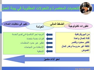 ‫العمل‬ ‫بيئة‬ ‫في‬ ‫المطلوبة‬ ‫والتحوالت‬ ‫المعاصرة‬ ‫التحديات‬
‫الخدمة‬ ‫تقديم‬ ‫في‬ ‫التنافسية‬ ‫نحو‬ ‫التوجه‬
‫متعددة‬ ‫خدمة‬ ‫قنوات‬
‫المنظمات‬ ‫حدود‬ ‫عبر‬ ‫تفكير‬
‫النجاحات‬ ‫من‬ ‫اإلستفادة‬
‫الشفافية‬
‫العمالء‬ ‫متطلبات‬ ‫في‬ ‫تغيير‬
‫العولمة‬
‫المالي‬ ‫الضغط‬
‫تكنولوجية‬ ‫تطورات‬
‫البيروقراطية‬ ‫من‬
‫واحدة‬ ‫إتصال‬ ‫قناة‬
‫وقاصر‬ ‫محدود‬ ‫تفكير‬
‫للمال‬ ‫وهدر‬ ‫مدروسة‬ ‫غير‬ ‫تكلفة‬
‫الغموض‬
‫متميز‬ ‫أداء‬ ‫نحو‬
Eng. Waleed Hewalla
 