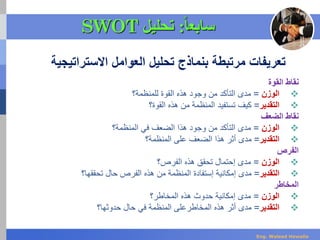 ‫االستراتيجية‬ ‫العوامل‬ ‫تحليل‬ ‫بنماذج‬ ‫مرتبطة‬ ‫تعريفات‬
‫القوة‬ ‫نقاط‬
‫الوزن‬=‫للمنظمة؟‬ ‫القوة‬ ‫هذه‬ ‫وجود‬ ‫من‬ ‫التأكد‬ ‫مدى‬
‫التقدير‬=‫القوة؟‬ ‫هذه‬ ‫من‬ ‫المنظمة‬ ‫تستفيد‬ ‫كيف‬
‫الضعف‬ ‫نقاط‬
‫الوزن‬=‫المنظمة؟‬ ‫في‬ ‫الضعف‬ ‫هذا‬ ‫وجود‬ ‫من‬ ‫التأكد‬ ‫مدى‬
‫التقدير‬=‫المنظمة؟‬ ‫على‬ ‫الضعف‬ ‫هذا‬ ‫أثر‬ ‫مدى‬
‫الفرص‬
‫الوزن‬=‫الفرص؟‬ ‫هذه‬ ‫تحقق‬ ‫إحتمال‬ ‫مدى‬
‫التقدير‬=‫تحققها؟‬ ‫حال‬ ‫الفرص‬ ‫هذه‬ ‫من‬ ‫المنظمة‬ ‫إستفادة‬ ‫إمكانية‬ ‫مدى‬
‫المخاطر‬
‫الوزن‬=‫المخاطر؟‬ ‫هذه‬ ‫حدوث‬ ‫إمكانية‬ ‫مدى‬
‫التقدير‬=‫حدوثها؟‬ ‫حال‬ ‫في‬ ‫المنظمة‬ ‫المخاطرعلى‬ ‫هذه‬ ‫أثر‬ ‫مدى‬
‫سابع‬‫ا‬‫ا‬:‫تحليل‬SWOT
Eng. Waleed Hewalla
 