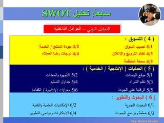 ‫البيئي‬ ‫التحليل‬–‫الداخلية‬ ‫العوامل‬
(4)‫التسويق‬:
4/1‫ق‬‫السو‬ ‫نصيب‬
4/3‫واإلعالن‬ ‫الترويج‬ ‫نظام‬
(5)‫العمليات‬(‫اإلنتاجية‬/‫الخدمية‬):
5/1‫الوحدات‬ ‫موقع‬
5/3‫الشراء‬ ‫نظم‬
(6)‫البحوث‬‫التطوير‬‫و‬:
6/1‫ية‬‫ر‬‫الجا‬ ‫البحوث‬
6/3‫البحوث‬ ‫وبرامج‬ ‫خطط‬
4/2‫المنتج‬ ‫جودة‬/‫الخدمة‬
4/4‫العمالء‬ ‫رضا‬ ‫درجات‬
4/5‫المنظمة‬ ‫سمعة‬
5/2‫المعدات‬‫و‬ ‫ة‬‫ز‬‫األجه‬
5/4‫التسليم‬ ‫جداول‬
6/2‫التقنية‬‫و‬ ‫العلمية‬ ‫اإلمكانيات‬
6/4‫التطوير‬ ‫ونواحي‬ ‫االبتكارات‬
5/5‫الجودة‬ ‫علي‬ ‫الرقابة‬5/6‫اإلنتاجية‬ ‫معدالت‬/‫الكفاءة‬
‫سابع‬‫ا‬‫ا‬:‫تحليل‬SWOT
Eng. Waleed Hewalla
 
