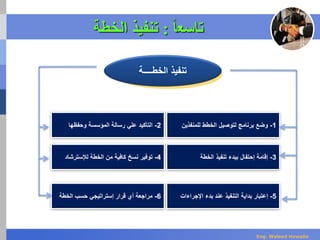 2-‫وحفظها‬ ‫المؤسسة‬ ‫رسالة‬ ‫علي‬ ‫التأكيد‬
4-‫الخطة‬ ‫من‬ ‫كافية‬ ‫نسخ‬ ‫توفير‬‫لإلسترشاد‬
6-‫الخطة‬ ‫حسب‬ ‫إستراتيجي‬ ‫قرار‬ ‫أي‬ ‫مراجعة‬
1-‫للمنفذين‬ ‫الخطط‬ ‫لتوصيل‬ ‫برنامج‬ ‫وضع‬
3-‫إقامة‬‫إحتفال‬‫الخطة‬ ‫تنفيذ‬ ‫ببدء‬
5-‫إعتبار‬‫اإلجراءات‬ ‫بدء‬ ‫عند‬ ‫التنفيذ‬ ‫بداية‬
‫الخطــــة‬ ‫تنفيذ‬
‫تاسع‬‫ا‬‫ا‬:‫الخطة‬ ‫تنفيذ‬
Eng. Waleed Hewalla
 